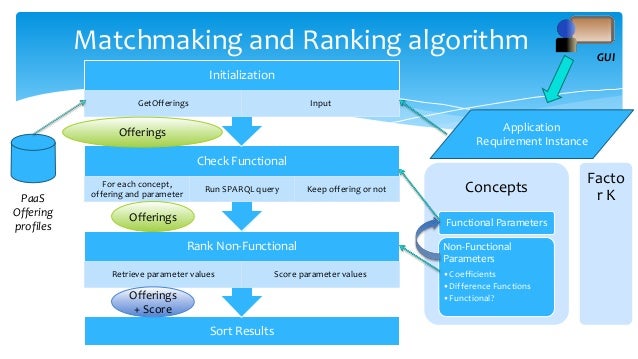 matchmaking algoritmus mysql