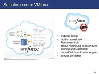 Salesforce.com: VMforce




                                                                             •   VMware Stack
                                                                             •   läuft im salesforce
                                                                                 Rechenzentrum
                                                                             •   starke Anbindung an force.com
                                                                                 Dienste und Datenbank
                                                                             •   unterstützt Java Anwendungen
                                                                             •   schwer portierbar
Bild-Quelle: http://blog.springsource.com/2010/04/27/vmforce-spring-cloud/




                                                                                                           13
 