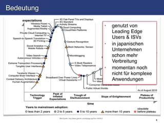 Bedeutung

                                                                         •   genutzt von
                                                                             Leading Edge
                                                                             Users & ISVs
                                                                         •   in japanischen
                                                                             Unternehmen
                                                                             schon mehr
                                                                             Verbreitung
                                                                         •   momentan noch
                                                                             nicht für komplexe
                                                                             Anwendungen




            Bild-Quelle: http://www.gartner.com/it/page.jsp?id=1447613
                                                                                                  5
 