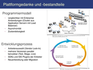 Plattformgedanke und -bestandteile

Programmiermodell
  •   vergleichbar mit Enterprise
      Anwendungen (Cluster aus
      Application Servern mit Load
      Balancer)
  •   Asynchronität
  •   Zustandslosigkeit
                                          Bild-Quelle: http://www.ibm.com/developerworks/websphere/library/techarticles/
                                          0606_petersonr/0606_petersonr.html




Entwicklungsprozess
  •   Anbieterauswahl (Vendor Lock-In)
  •   mehrere Versionen parallel
      benutzbar (Test, Stage, Live)
  •   SDKs und IDE Plugins der Anbieter
  •   Neuentwicklung oder Migration


                                                                                                                           6
                                                            Bild-Quelle: http://www.klinksoft.com/webdev.htm
 