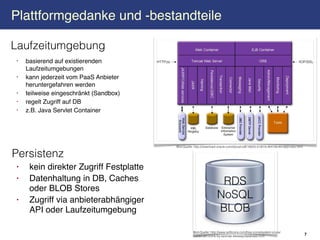 Plattformgedanke und -bestandteile

Laufzeitumgebung
•   basierend auf existierenden
    Laufzeitumgebungen
•   kann jederzeit vom PaaS Anbieter
    heruntergefahren werden
•   teilweise eingeschränkt (Sandbox)
•   regelt Zugriff auf DB
•   z.B. Java Servlet Container




                                        Bild-Quelle: http://download.oracle.com/docs/cd/E19933-01/819-2641/6n4trr8j8/index.html


Persistenz
•    kein direkter Zugriff Festplatte
•    Datenhaltung in DB, Caches                                     RDS
     oder BLOB Stores
•    Zugriff via anbieterabhängiger
                                                                   NoSQL
     API oder Laufzeitumgebung                                     BLOB
                                                   Bild-Quelle: http://www.softicons.com/free-icons/system-icons/
                                                   colobrush-icons-by-eponas-deeway/database-icon                                 7
 
