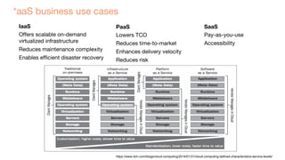 IaaS
Offers scalable on-demand
virtualized infrastructure
Reduces maintenance complexity
Enables efficient disaster recovery
*aaS business use cases
https://www.ibm.com/blogs/cloud-computing/2014/01/31/cloud-computing-defined-characteristics-service-levels/
SaaS
Pay-as-you-use
Accessibility
PaaS
Lowers TCO
Reduces time-to-market
Enhances delivery velocity
Reduces risk
 