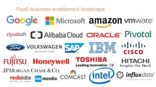PaaS business enablement landscape
 