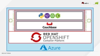 RED HAT FORUM
 
