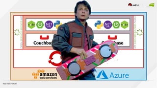 RED HAT FORUM
AppApp
 