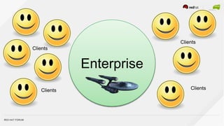 RED HAT FORUM
Enterprise
Clients
Clients
Clients Clients
 