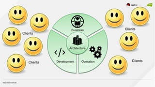 RED HAT FORUM
Business
Architecture
Development Operation
Clients
Clients
Clients Clients
 