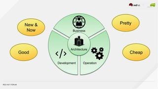RED HAT FORUM
Business
Architecture
Development Operation
New &
Now
Good Cheap
Pretty
 