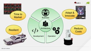 RED HAT FORUM
Business
Architecture
Development Operation
Time to
Market
Resilient
Adapt &
Innovate
Reduce
Costs
 