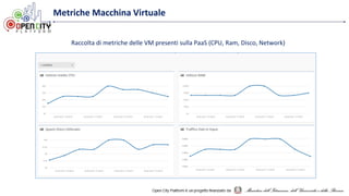 Metriche Macchina Virtuale
Raccolta di metriche delle VM presenti sulla PaaS (CPU, Ram, Disco, Network)
 