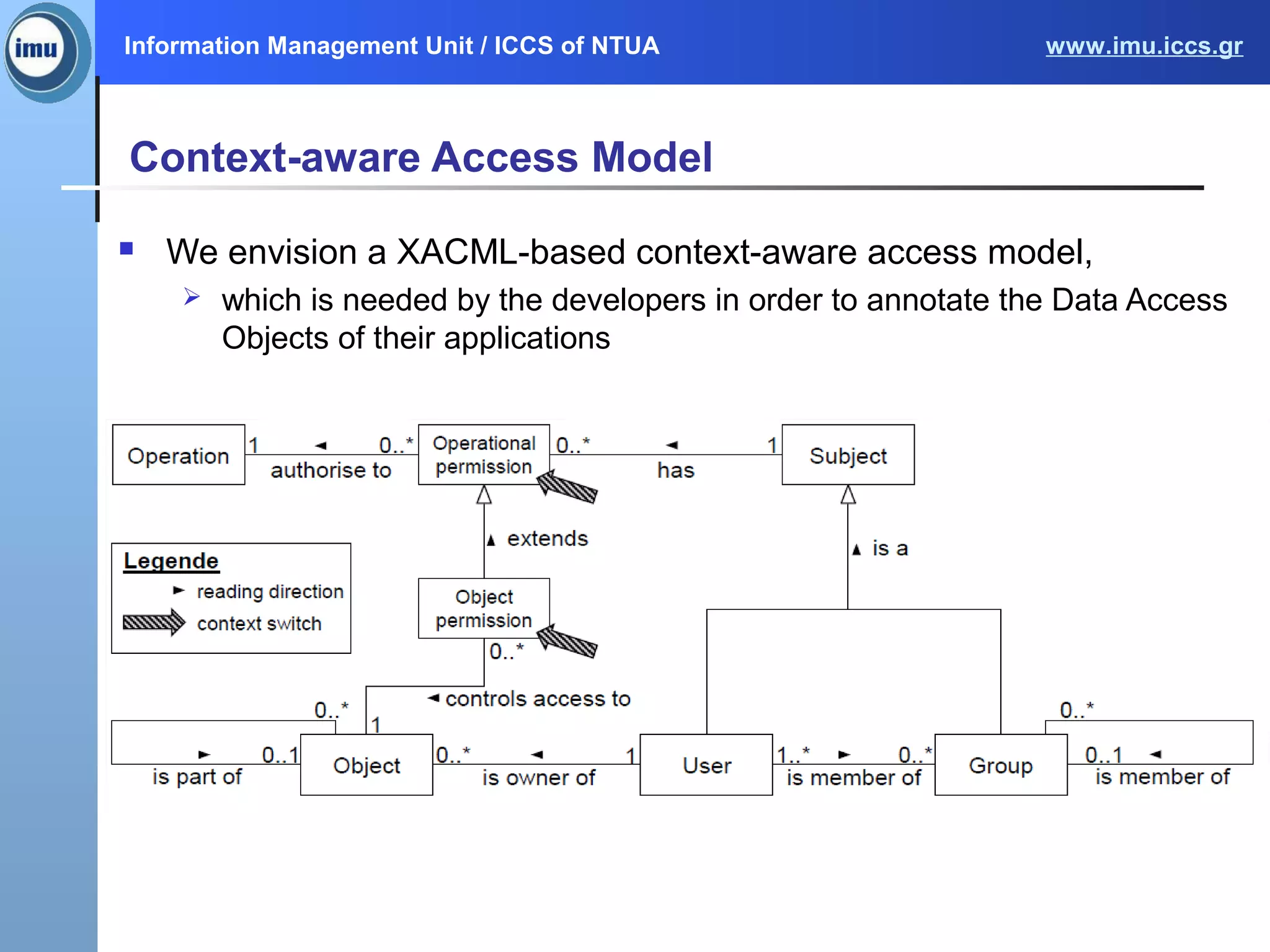 Information Management Unit / ICCS of NTUA www.imu.iccs.gr
Context-aware Access Model
 We envision a XACML-based context-aware access model,
 which is needed by the developers in order to annotate the Data Access
Objects of their applications
 