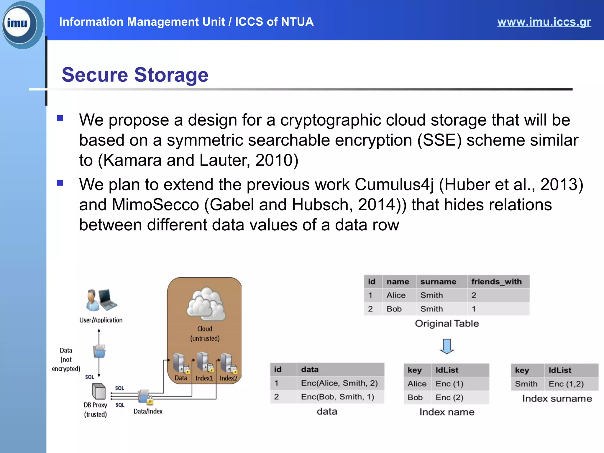 Information Management Unit / ICCS of NTUA www.imu.iccs.gr
Secure Storage
 We propose a design for a cryptographic cloud storage that will be
based on a symmetric searchable encryption (SSE) scheme similar
to (Kamara and Lauter, 2010)
 We plan to extend the previous work Cumulus4j (Huber et al., 2013)
and MimoSecco (Gabel and Hubsch, 2014)) that hides relations
between different data values of a data row
 