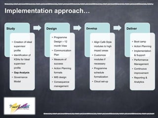 Implementation approach…

Study                    Design                 Develop                 Deliver

                            • Programme
   • Creation of ideal       Design – 12           • Align Café Style      • Boot camp
     supervisor              month View              modules to high       • Action Planning
     profile                • Communication          impact areas          • Implementation
   • Identification of       Plan                  • Customize               & Support
     KSAs for Ideal         • Measure of             modules if            • Performance
     supervisor              success                 necessary               Management
     profile                • Action Planning      • Programme             • Continuous
   • Gap Analysis            formats                 schedule                improvement
   • Governance             • MIS design             formalization         • Reporting &
     Model                  • Consequence          • Cloud set-up            Analytics
                             management
 