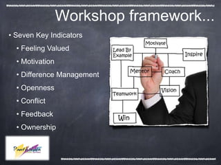 Workshop framework...
• Seven Key Indicators
  • Feeling Valued
  • Motivation
  • Difference Management
  • Openness
  • Conflict
  • Feedback
  • Ownership
 