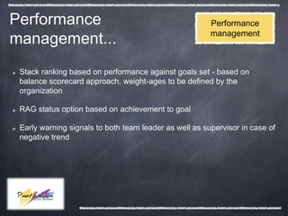 Performance                                             Performance
                                                        management
management...
 Stack ranking based on performance against goals set - based on
 balance scorecard approach, weight-ages to be defined by the
 organization

 RAG status option based on achievement to goal

 Early warning signals to both team leader as well as supervisor in case of
 negative trend
 