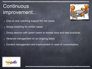 Continuous
improvement...
 One on one coaching support for red cases

 Group coaching for amber cases

 Group session with green cases to assess wins and best practices

 Variance management on an ongoing basis

 Content management and improvement in case of customisation
 