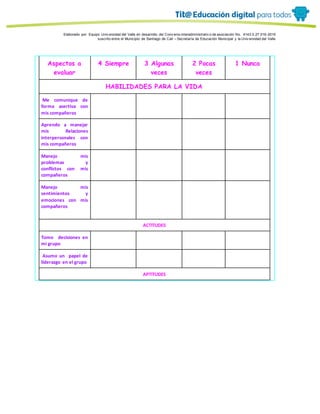 Porque es
Elaborado por: Equipo Univ ersidad del Valle en desarrollo del Conv enio interadministrativ o de asociación No. 4143.0.27.016-2015
suscrito entre el Municipio de Santiago de Cali – Secretaría de Educación Municipal y la Univ ersidad del Valle
Aspectos a
evaluar
4 Siempre 3 Algunas
veces
2 Pocas
veces
1 Nunca
HABILIDADES PARA LA VIDA
Me comunique de
forma asertiva con
mis compañeros
Aprendo a manejar
mis Relaciones
interpersonales con
mis compañeros
Manejo mis
problemas y
conflictos con mis
compañeros
Manejo mis
sentimientos y
emociones con mis
compañeros
ACTITUDES
Tomo decisiones en
mi grupo
Asumo un papel de
liderazgo en el grupo
APTITUDES
 