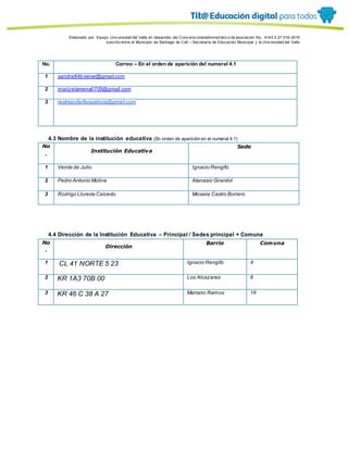 Porque es
Elaborado por: Equipo Univ ersidad del Valle en desarrollo del Conv enio interadministrativ o de asociación No. 4143.0.27.016-2015
suscrito entre el Municipio de Santiago de Cali – Secretaría de Educación Municipal y la Univ ersidad del Valle
No. Correo – En el orden de aparición del numeral 4.1
1 sandra84breiner@gmail.com
2 marizelamena0705@gmail.com
3 restrepofarfanpatricia@gmail.com
4.3 Nombre de la institución educativa (En orden de aparición en el numeral 4.1)
No
.
Institución Educativa
Sede
1 Veinte de Julio Ignacio Rengifo
2 Pedro Antonio Molina Atanasio Girardot
3 Rodrigo Lloreda Caicedo Micaela Castro Borrero
4.4 Dirección de la Institución Educativa – Principal / Sedes principal + Comuna
No
.
Dirección
Barrio Comuna
1 CL 41 NORTE 5 23 Ignacio Rengifo 4
2 KR 1A3 70B 00 Los Alcazares 6
3 KR 46 C 38 A 27 Mariano Ramos 16
 