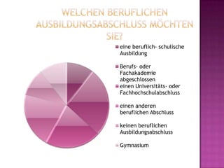 eine beruflich- schulische
Ausbildung
Berufs- oder
Fachakademie
abgeschlossen
einen Universitäts- oder
Fachhochschulabschluss
einen anderen
beruflichen Abschluss
keinen beruflichen
Ausbildungsabschluss
Gymnasium
 
