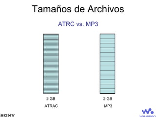 Tamaños de Archivos ATRC vs. MP3 ATRAC MP3 2 GB 2 GB 