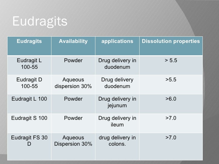 eudragit polymers paavan