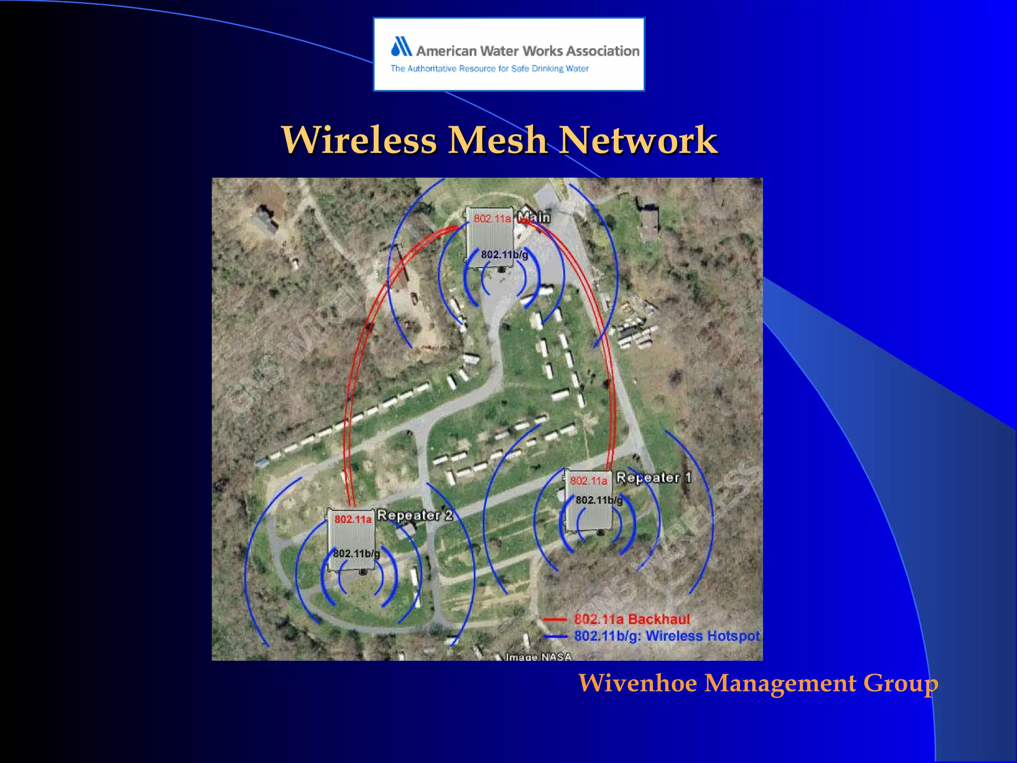 Wireless Mesh Network 