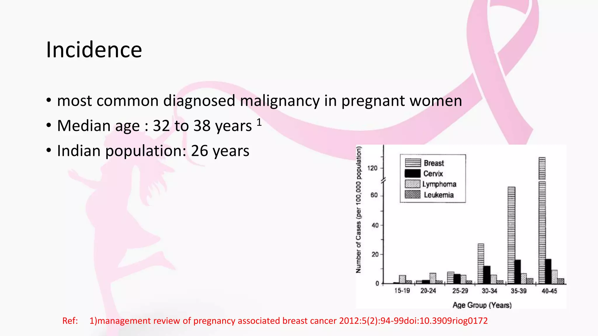 Incidence
• most common diagnosed malignancy in pregnant women
• Median age : 32 to 38 years 1
• Indian population: 26 years
Ref: 1)management review of pregnancy associated breast cancer 2012:5(2):94-99doi:10.3909riog0172
 