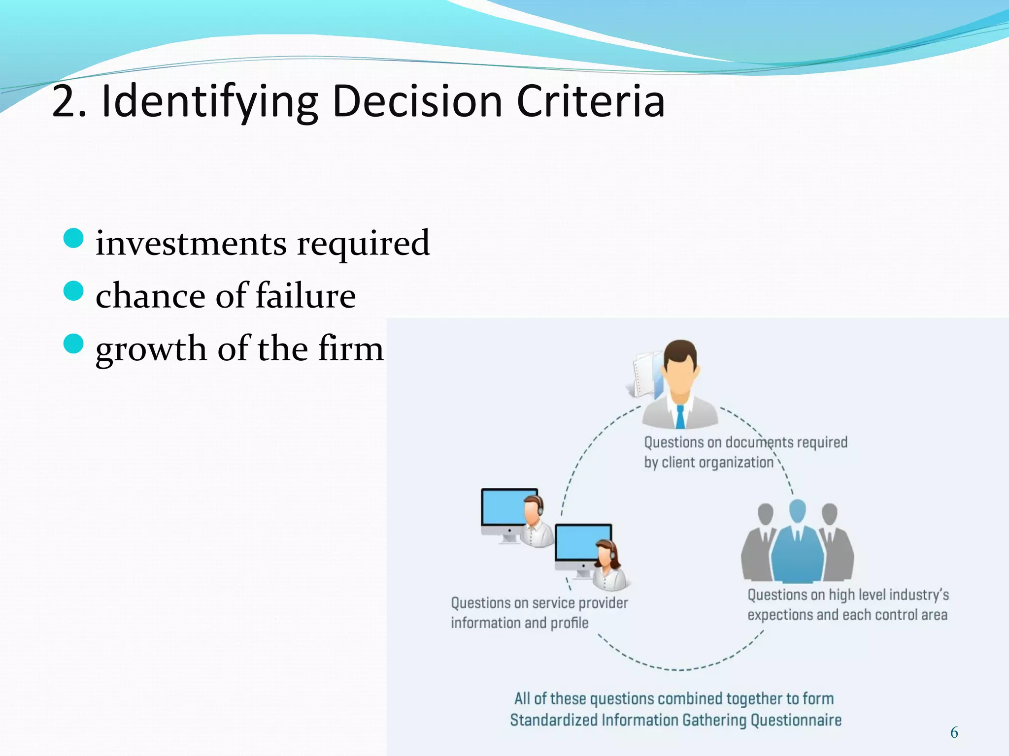 2. Identifying Decision Criteria
investments required
chance of failure
growth of the firm.
6
 