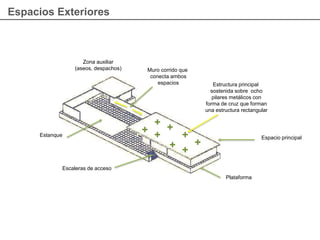 Espacios Exteriores
Plataforma
Escaleras de acceso
Estanque Espacio principal
Zona auxiliar
(aseos, despachos) Muro corrido que
conecta ambos
espacios Estructura principal
sostenida sobre ocho
pilares metálicos con
forma de cruz que forman
una estructura rectangular
 