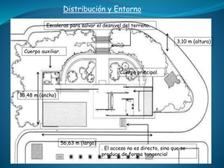Distribución y Entorno
Escaleras para salvar el desnivel del terreno.
18,48 m (ancho)
56,63 m (largo)
3,10 m (altura)
Cuerpo principal.
Cuerpo auxiliar.
. El acceso no es directo, sino que se
produce de forma tangencial
 