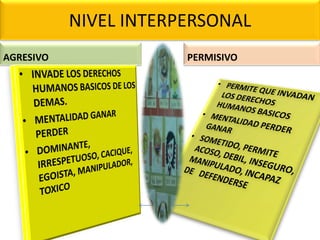 NIVEL INTERPERSONAL
AGRESIVO PERMISIVO
 