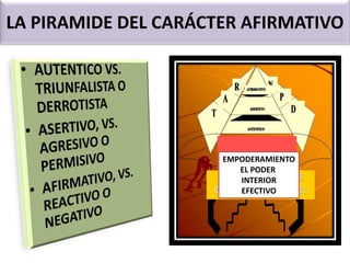 LA PIRAMIDE DEL CARÁCTER AFIRMATIVO
EMPODERAMIENTO
EL PODER
INTERIOR
EFECTIVO
 