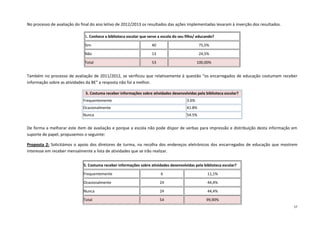 17 
No processo de avaliação do final do ano letivo de 2012/2013 os resultados das ações implementadas levaram à inverção dos resultados. 
1. Conhece a biblioteca escolar que serve a escola do seu filho/ educando? 
Sim 
40 
75,5% 
Não 
13 
24,5% Total 53 100,00% 
Também no processo de avaliação de 2011/2012, se verificou que relativamente à questão “os encarregados de educação costumam receber informação sobre as atividades da BE” a resposta não foi a melhor. 5. Costuma receber informações sobre atividades desenvolvidas pela biblioteca escolar? 
Frequentemente 
3.6% 
Ocasionalmente 
41.8% 
Nunca 
54.5% 
De forma a melhorar este item de avaliação e porque a escola não pode dispor de verbas para impressão e distribuição desta informação em suporte de papel, propusemos o seguinte: 
Proposta 2: Solicitámos o apoio dos diretores de turma, na recolha dos endereços eletrónicos dos encarregados de educação que mostrem interesse em receber mensalmente a lista de atividades que se irão realizar. 
5. Costuma receber informações sobre atividades desenvolvidas pela biblioteca escolar? 
Frequentemente 
6 
11,1% 
Ocasionalmente 
24 
44,4% 
Nunca 
24 
44,4% Total 54 99,90%  