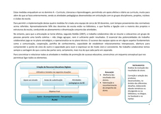4 
Estas medidas enquadram-se no domínio A – Currículo, Literacias e Aprendizagem, permitindo um apoio efetivo e diário ao currículo, muito para além do que se fazia anteriormente, sendo as atividades pedagógicas desenvolvidas em articulação com os grupos disciplinares, projetos, núcleos e clubes da escola. 
Para permitir a implementação destas quatro medidas foi criada uma equipa de cerca de 50 docentes, com tempos provenientes dos normativos acima referidos. Aproximadamente 50% dos docentes da escola estão na biblioteca, o que facilita a ligação com a maioria dos projetos e estruturas da escola, conduzindo ao planeamento e dinamização conjunta das atividades. 
No entanto, para que a articulação se torne efetiva, segundo Roldão (2007), o trabalho colaborativo não se resume a colocarmos um grupo de pessoas perante uma tarefa coletiva – não chega agrupar, nem é suficiente pedir resultados. O essencial das potencialidades do trabalho colaborativo joga-se no plano estratégico, e operacionaliza-se no plano técnico. O sucesso das equipas apoia-se em alguns aspetos fundamentais como a comunicação, cooperação, partilha de conhecimento, capacidade de estabelecer relacionamentos interpessoais, abertura para compreender o ponto de vista do outro e capacidade para ouvir e expressar-se de modo claro e consistente. No trabalho colaborativo temos sempre a vantagem de que a soma das partes será, certamente, mais rica do que cada parte em separado. 
Para concretizar e relacionar todas as atividades e medidas de promoção de sucesso educativo, construímos um esquema conceptual que nos permitisse ligar todos os elementos. 
AVALIAÇÃO Melhoria dos resultados dos alunos. Valorização e reconhecimento do empenho do aluno. 
INSTRUMENTOS 
Análise da evolução dos resultados do aluno. 
Correção e seleção dos produtos desenvolvidos, no âmbito dos diferentes desafios, elaborando ebooks temáticos ou divulgando-os na biblioteca, no blogue, no facebook e no twitter. 
Criação de Recursos Educativos Digitais 
Apoio ao estudo 
Aulas de substituição 
Atividades pedagógicas da BE 
Utilizados e testados nas seguintes situações 
Apoio - Acompanhamento - Recuperação 
ALUNO 
Objetivo Final  