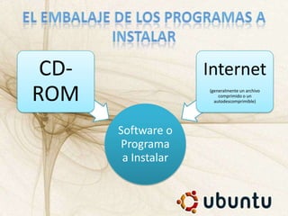 Software o
Programa
a Instalar
CD-
ROM
Internet
(generalmente un archivo
comprimido o un
autodescomprimible)
 