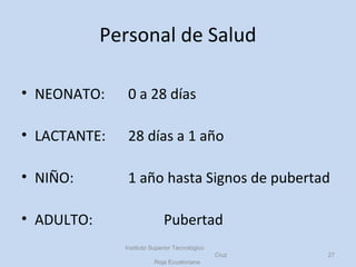 Personal de Salud
• NEONATO: 0 a 28 días
• LACTANTE: 28 días a 1 año
• NIÑO: 1 año hasta Signos de pubertad
• ADULTO: Pubertad
Instituto Superior Tecnológico
Cruz
Roja Ecuatoriana
27
 