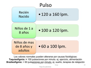 Pulso
Instituto Superior Tecnológico
Cruz
Roja Ecuatoriana
31
Los valores normales pueden alterarse por causas fisiológicas:
Taquiesfigmia: > 100 pulsaciones por minuto. ej. ejercicio, alimentación
Bradiesfigmia: < 60 pulsaciones por minuto. ej. sueño, terapias de relajación
 