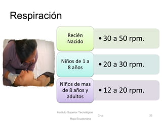 Respiración
Instituto Superior Tecnológico
Cruz
Roja Ecuatoriana
33
 