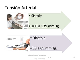 Tensión Arterial
Instituto Superior Tecnológico
Cruz
Roja Ecuatoriana
35
 