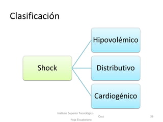 Clasificación
Instituto Superior Tecnológico
Cruz
Roja Ecuatoriana
39
 