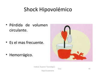 Shock Hipovolémico
• Pérdida de volumen
circulante.
• Es el mas frecuente.
• Hemorrágico.
Instituto Superior Tecnológico
Cruz
Roja Ecuatoriana
40
 