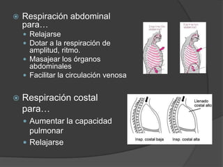 Respiración abdominal para…RelajarseDotar a la respiración de amplitud, ritmo.Masajear los órganos abdominalesFacilitar la circulación venosaRespiración costal para…