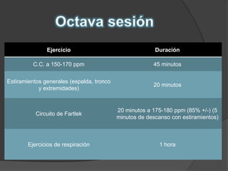 Los ejercicios de concentración se llevarán a cabo bajo la supervisión de un psicólogo deportivo especializado.El estudio de los principios generales del mundo del alpinismo incluye:Reconocimiento de materiales técnicos necesariosAnálisis de situaciones (de emergencia, de riesgo, complicaciones…) que se pueden dar en la montañaProtocolo de actuación en función de las situaciones que se presenten.Octava sesión