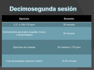 Decimosegunda sesión