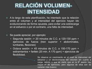 RELACIÓN VOLUMEN-INTENSIDADA lo largo de esta planificación, he intentado que la relación entre el volumen y al intensidad del ejercicio hayan ido evolucionando de forma opuesta, para evitar una sobrecarga en el esfuerzo o por el contrario, una falta de intensidad.Se puede apreciar, por ejemplo:Segunda sesión -> 20 minutos de C.C. a 120-130 ppm + ejercicios de fuerza (tren superior + abdominales, lumbares, flexiones)Octava sesión -> 45 minutos de C.C. a 150-170 ppm + estiramientos + fartlek (20 min. A 170 ppm) + ejercicios de flexibilidad.Se observa un crecimiento en el nivel de intensidad del esfuerzo y un decrecimiento del volumen (en cuanto a carga, debido a que es cierto que en la 8ª sesión hay mayor nº de ejercicios, pero algunos de ellos son de carácter más liviano)