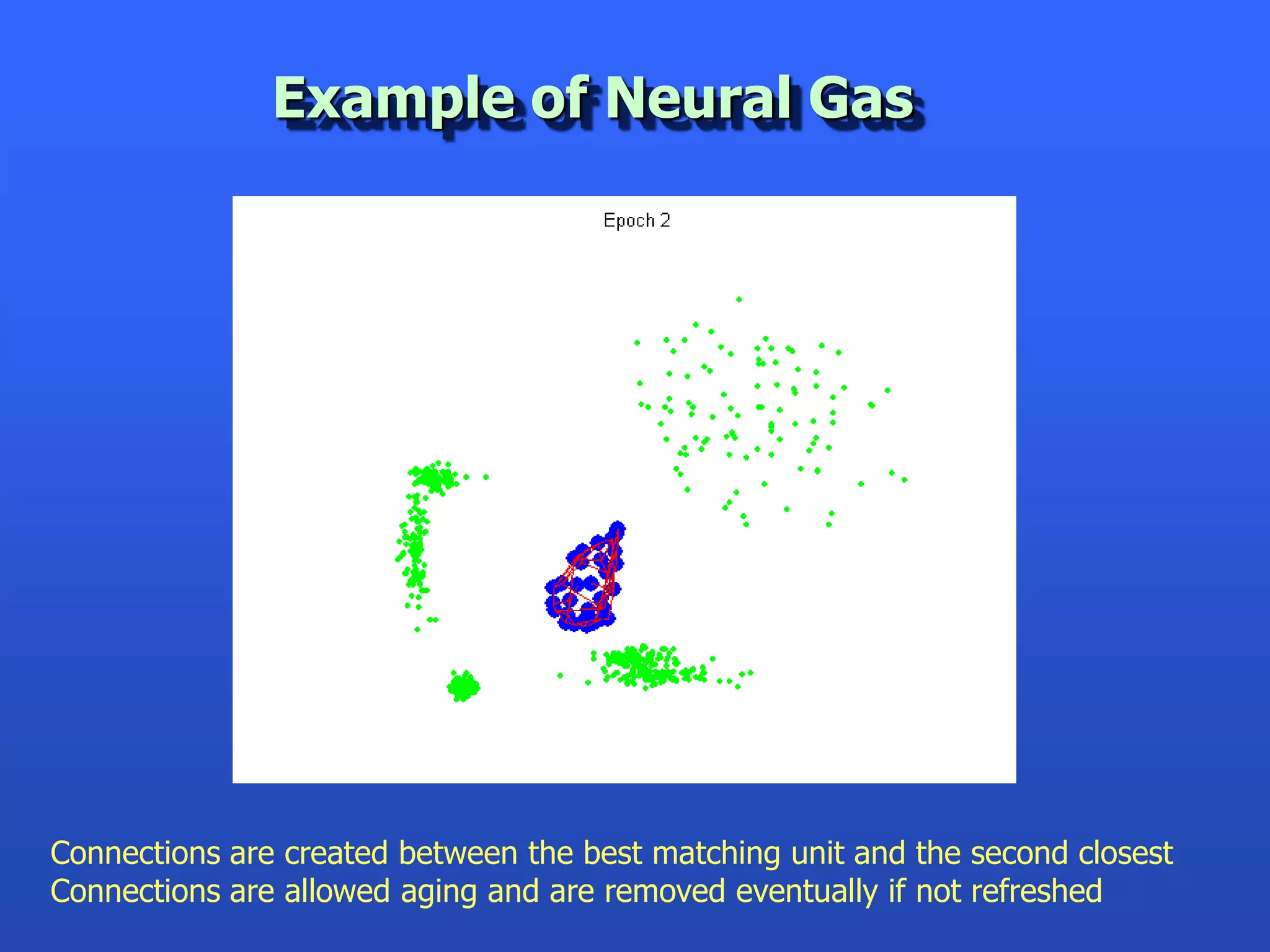 Example of Neural Gas




Connections are created between the best matching unit and the second closest
Connections are allowed aging and are removed eventually if not refreshed
 