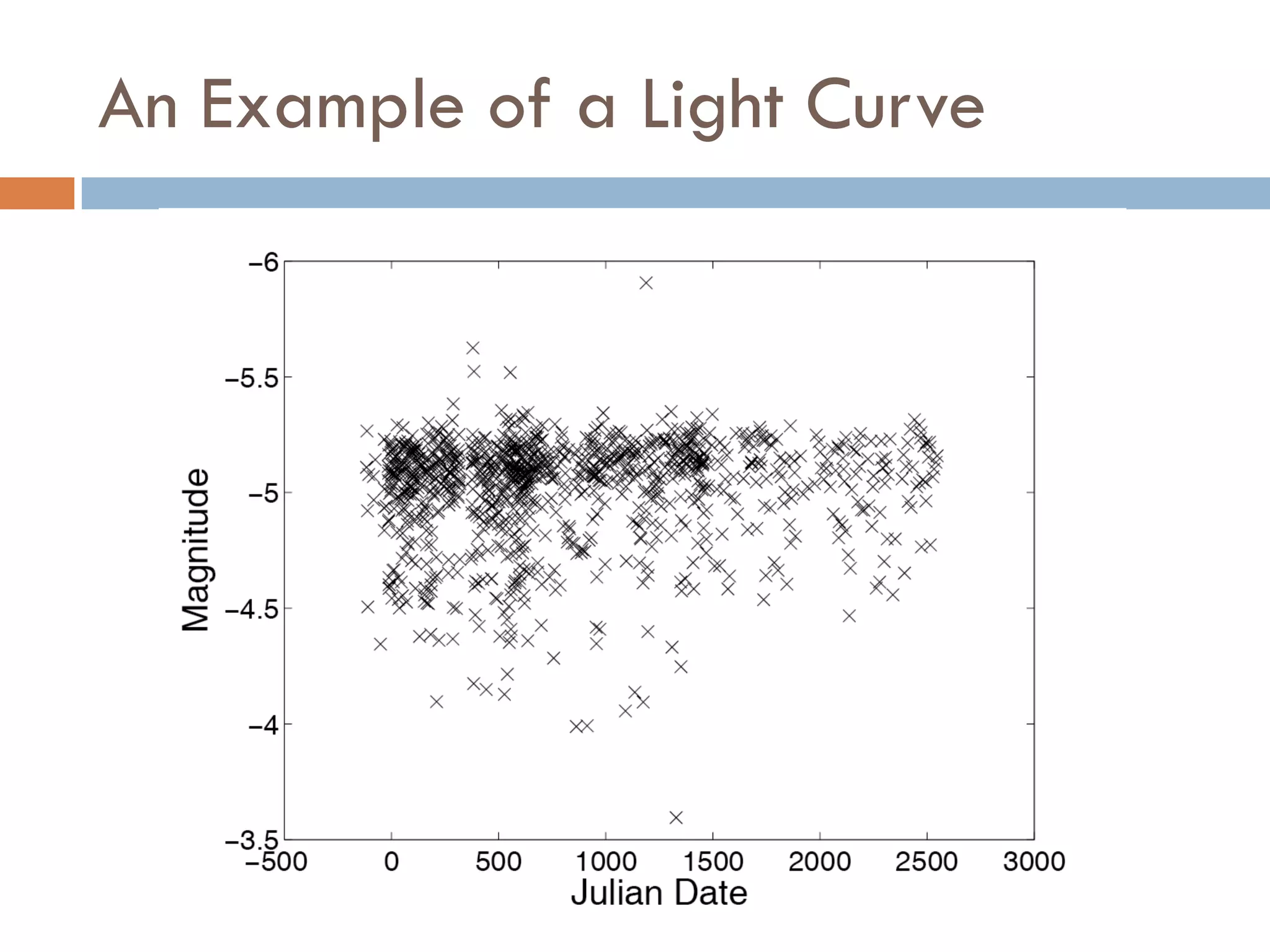 An Example of a Light Curve
 