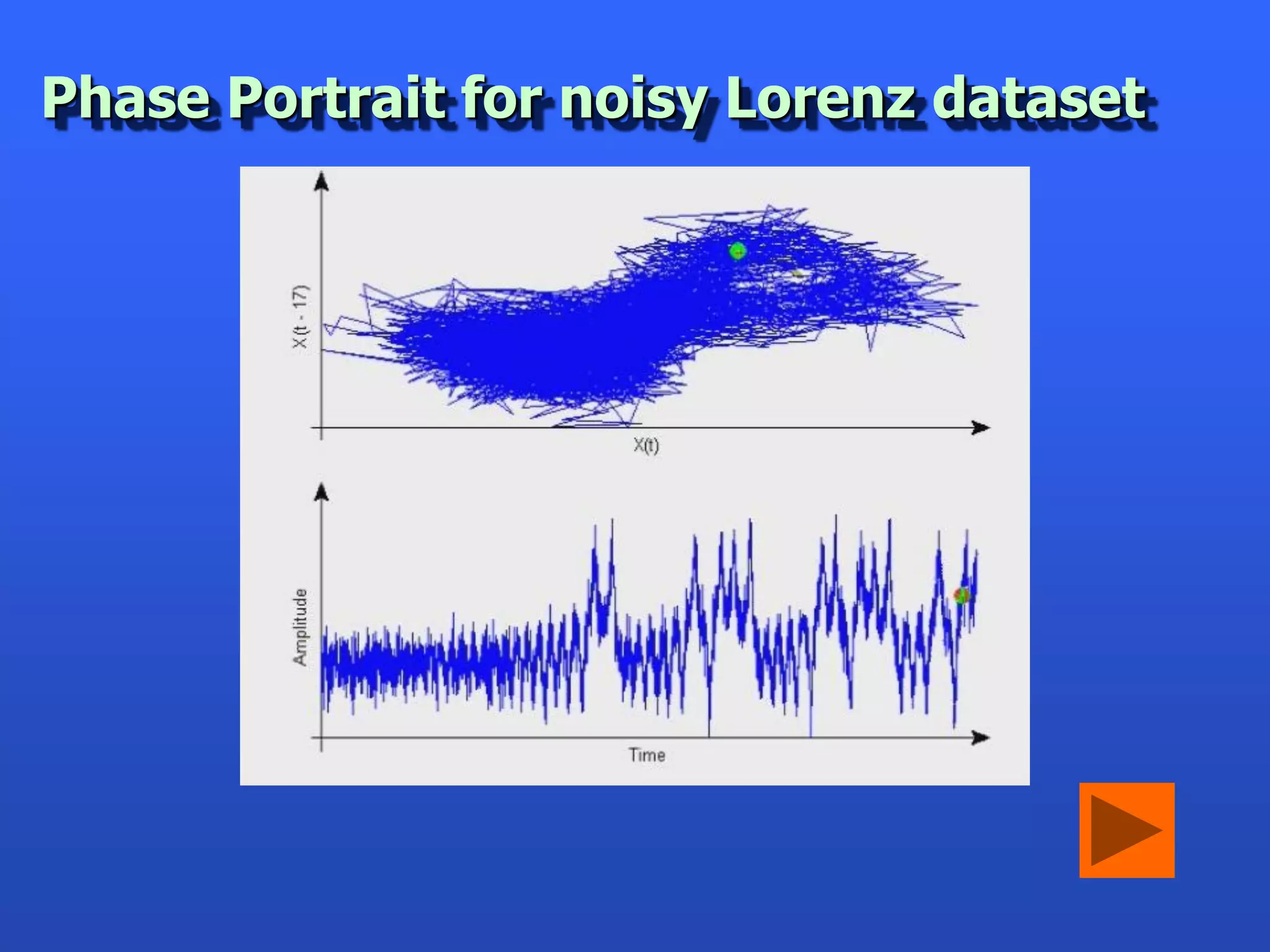 Phase Portrait for noisy Lorenz dataset
 