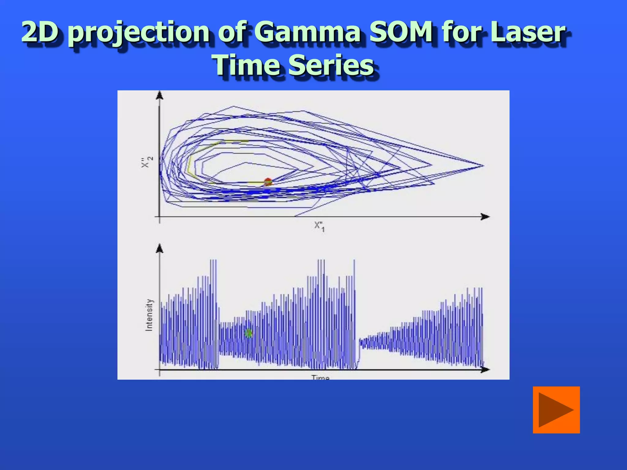 2D projection of Gamma SOM for Laser
             Time Series
 