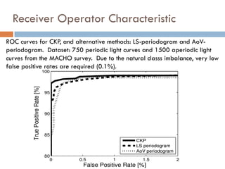 Receiver Operator Characteristic
ROC curves for CKP, and alternative methods: LS-periodogram and AoV-
periodogram. Dataset: 750 periodic light curves and 1500 aperiodic light
curves from the MACHO survey. Due to the natural classs imbalance, very low
false positive rates are required (0.1%).
 